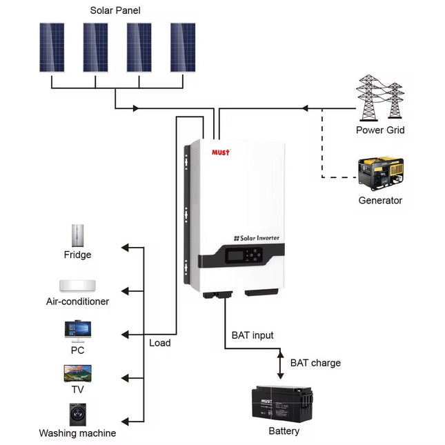 MUST Low Frequency Solar inverter PV29-3024-TLV- 3KW Hybrid
